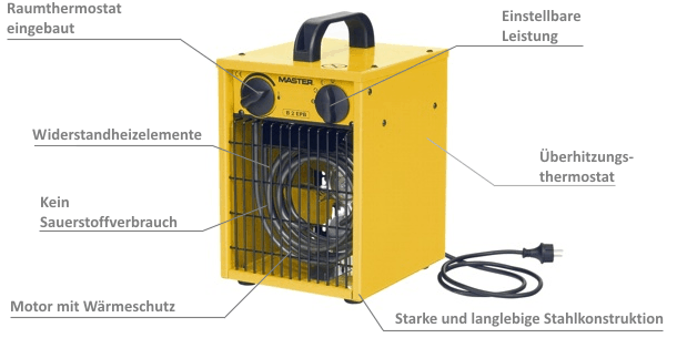 Master Elektroheizgerät, Detail Ansicht