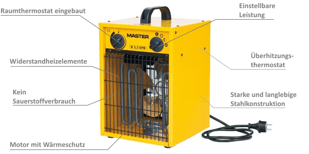 Master Elektroheizgerät, Detail Ansicht