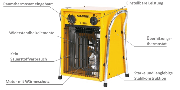 Master Elektroheizgerät, Detail Ansicht