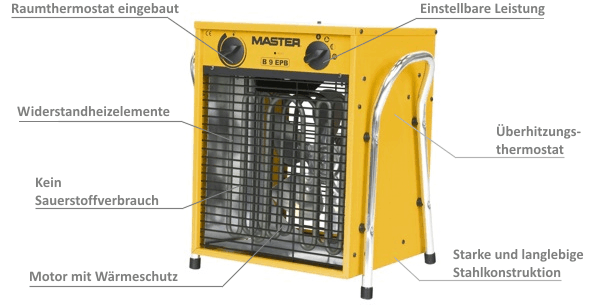 Master Elektroheizgerät, Detail Ansicht