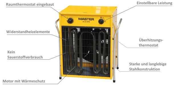 Master Elektroheizgerät B 22 EPB im Detail