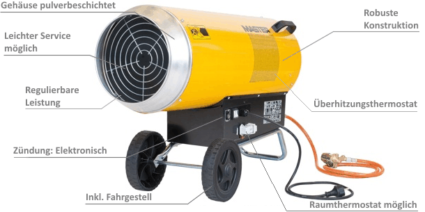 Master Propangasheizgerät BLP 103, Modellbeschreibung im Detail
