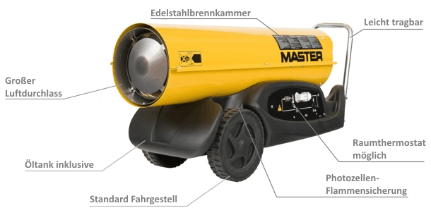 Master Ölheizer B 180 Pumpe direkt befeuert, Modellbeschreibung im Detail