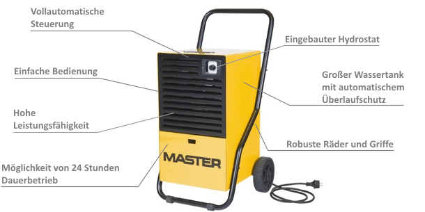 Master Bautrockner DH 26, Modellbeschreibung im Detail