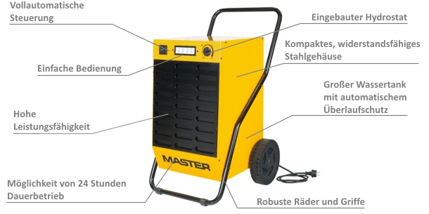 Master Bautrockner DH 92 Modellbeschreibung