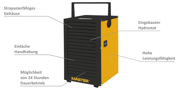 Master Kondenstrockner DH 732 im Detail