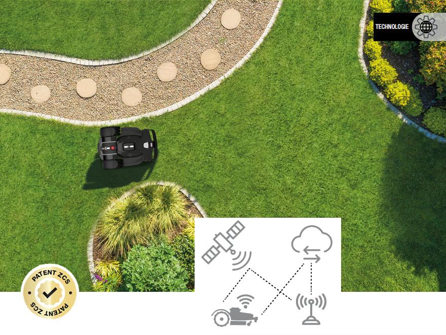 ZSC CLOUD RTK Technologie