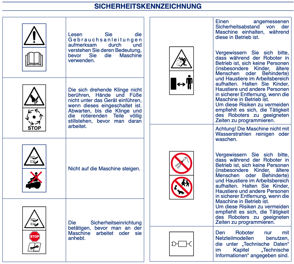 Das Bild zeigt eine Übersicht der Sicherheitskennzeichnungen der Techline, einschließlich Warnhinweisen, Etiketten und Anweisungen zur sicheren Bedienung und Wartung.