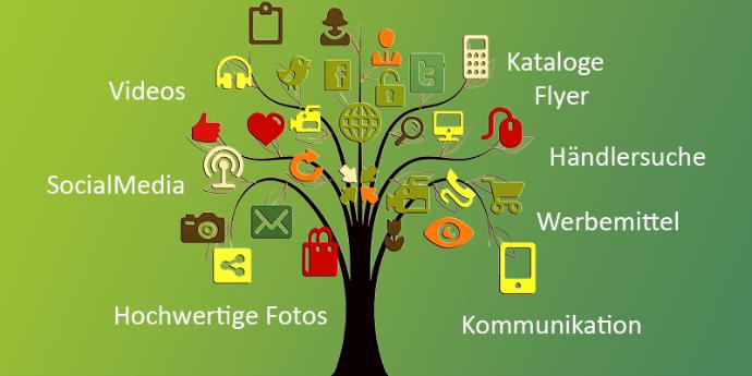 Eine grafische Darstellung eines stilisierten Baumes auf einem Farbverlauf-Hintergrund von hellgrün zu dunkelgrün. Der Baum trägt statt Blättern verschiedene Icons und Symbole aus dem Bereich digitaler Kommunikation und Marketing, wie Kameras, Herzen, Social-Media-Symbole, Smartphones und andere Multimedia-Elemente in den Farben Gelb, Rot und Orange. Um den Baum herum sind sieben Textfelder in weißer Schrift platziert, die verschiedene Servicebereiche bezeichnen: 'Videos', 'SocialMedia', 'Hochwertige Fotos', 'Kataloge Flyer', 'Händlersuche', 'Werbemittel' und 'Kommunikation'. Das Design vermittelt einen modernen, vernetzten Eindruck der verschiedenen Marketingkanäle.