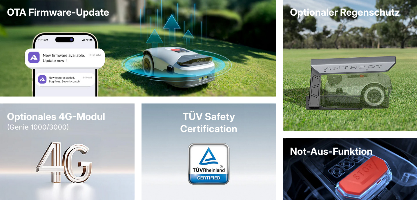 Bild 1: Der Anthbot führt ein OTA-Firmware-Update durch. Bild 2: Zeigt 4G für schnelle Konnektivität. Bild 3: Das TÜV Safety Certification bestätigt die Sicherheit. Bild 4: Der Anthbot ist unter einem Regenschutz geschützt. Bild 5: Die Not-Aus-Taste sorgt für zusätzliche Sicherheit.