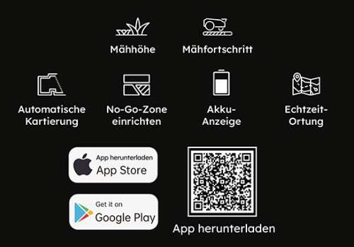 Auf diesem Bild sind verschiedene Icons zu sehen, darunter Mähhöhe, Mähfortschritt, Automatische Kartierung, No-Go-Zone einrichten, Akku-Anzeige, Echtzeit-Ortung sowie Hinweise zum Herunterladen der App.