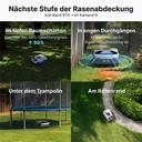 Anthbot Genie 800 Drahtloser Mähroboter mit RTK und 4 Kamera 3D Vision 4G Connect bis 1500 qm